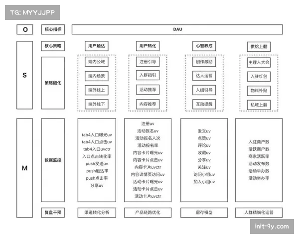 数据建模与专业分析助力赛事解读创新视角