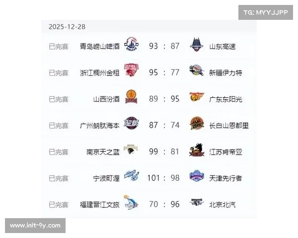 CBA：上海队七连胜登顶积分榜